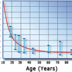 human_growth_hormone_chart
