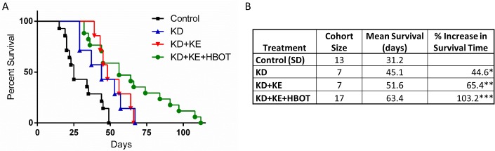 combined-KD-KE-HBOT