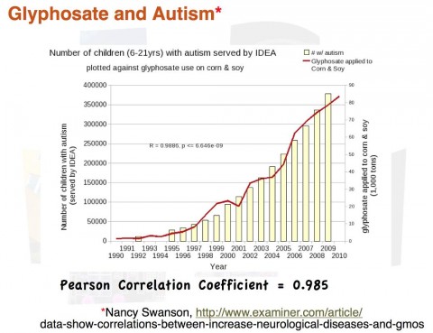 glyphosate_autism