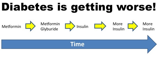 DiabetesGettingWorse