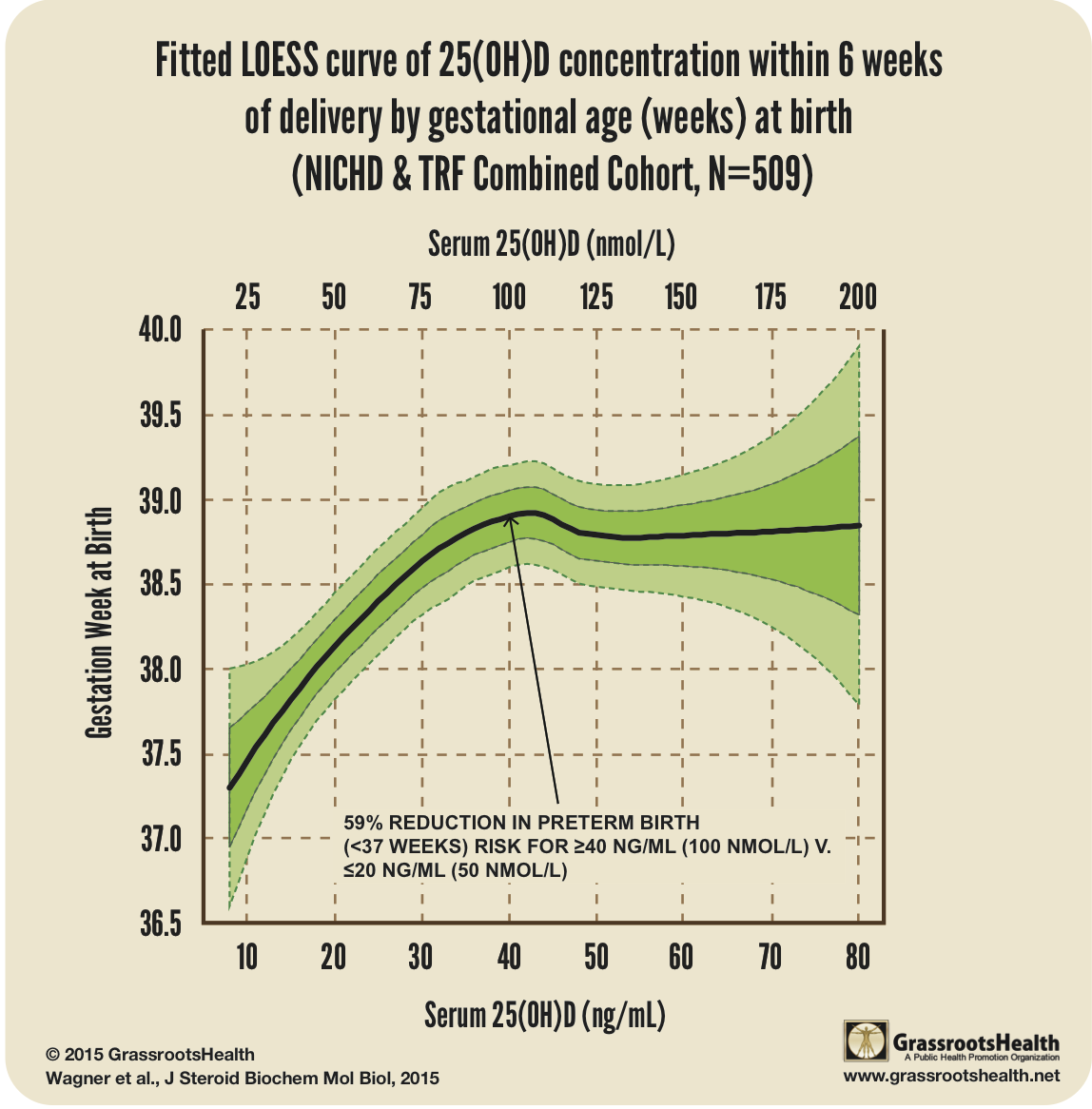 vitamin-d-curve