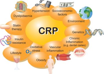 Effect of c-reactive protein level