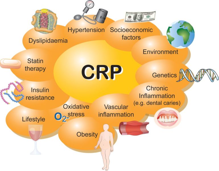 Conditions That Cause High C Reactive Protein