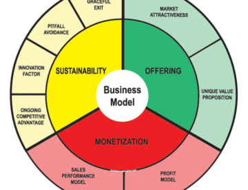 Image Business Model