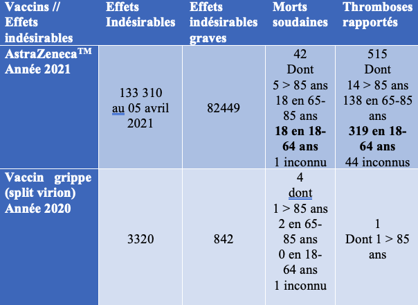 Tableau comparatif AstraZeneca ett grippe